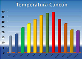 Ejemplo del curso Excel Intermedio