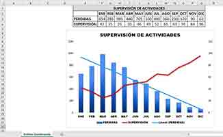 Ejemplo del curso Excel Experto